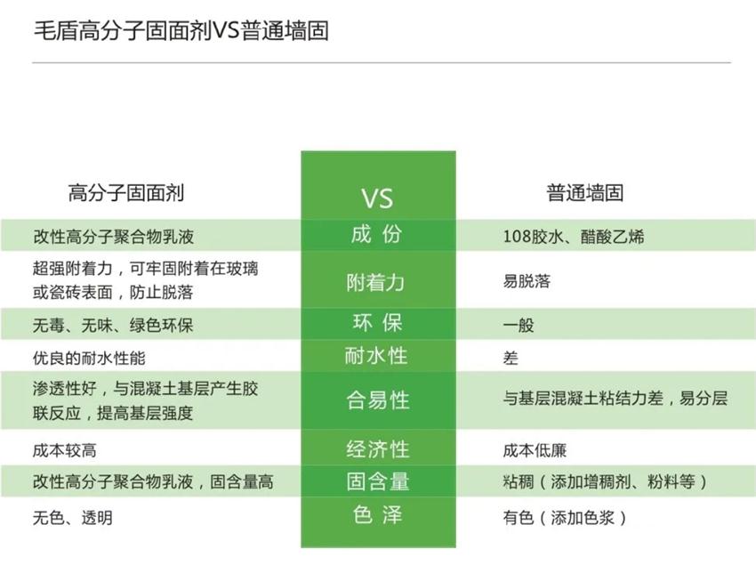 霉菌、結露、起皮遠離【地下車(chē)庫、儲藏室】的技術(shù)！(圖3)