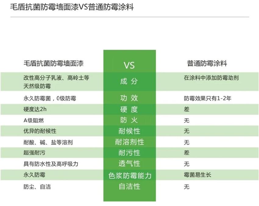 霉菌、結露、起皮遠離【地下車(chē)庫、儲藏室】的技術(shù)！(圖5)