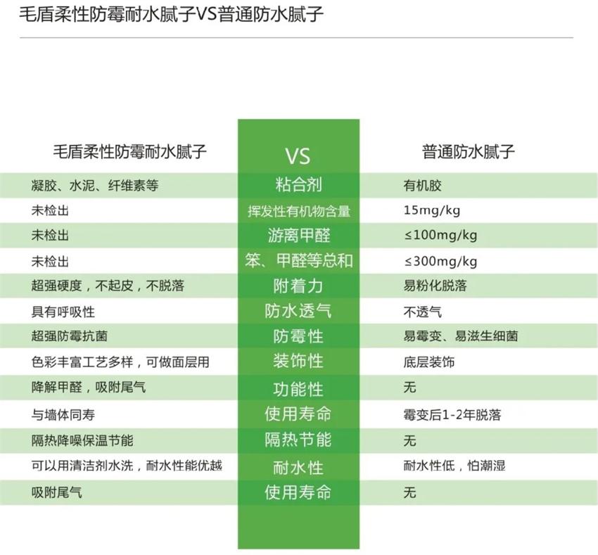 霉菌、結露、起皮遠離【地下車(chē)庫、儲藏室】的技術(shù)！(圖4)