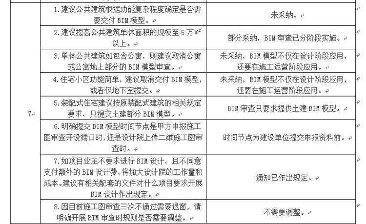 設計單位如何看待BIM審圖！(圖4)