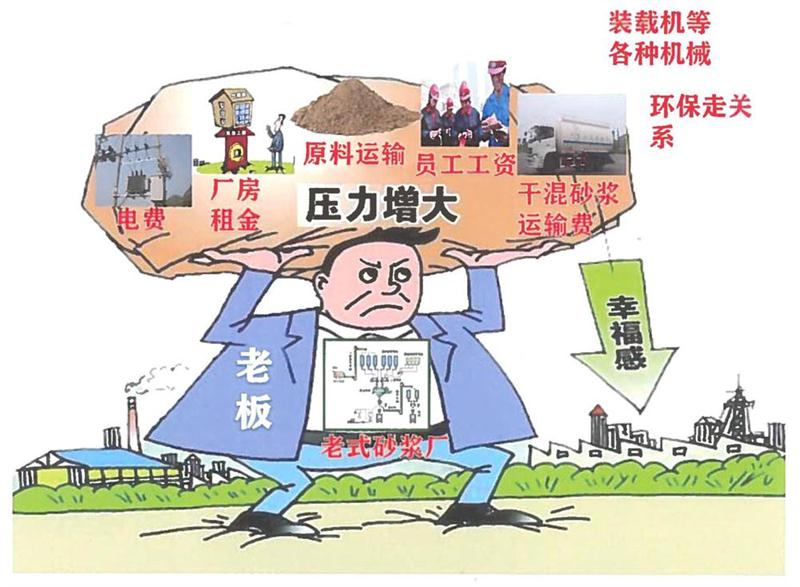 “老式砂漿廠(chǎng)”的弊病之多，革新勢在必行！(圖1)