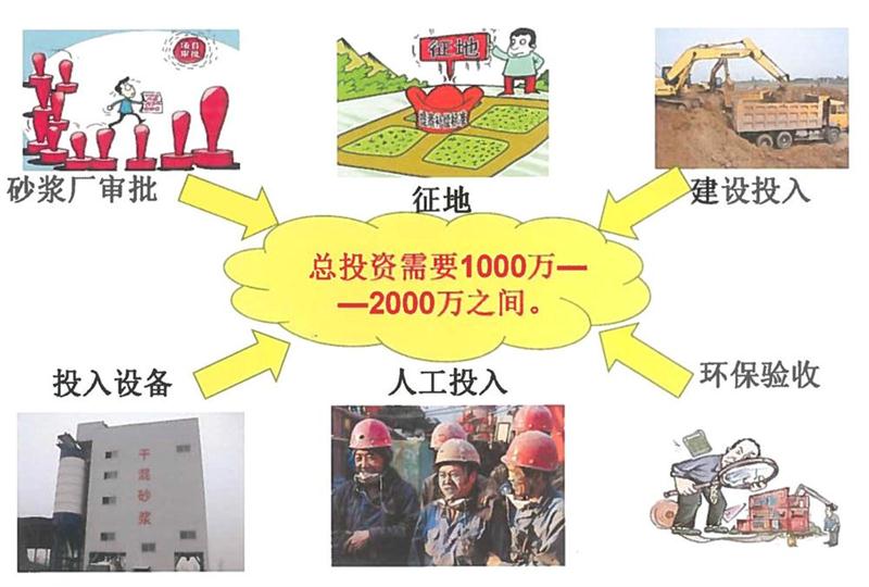 “老式砂漿廠(chǎng)”的弊病之多，革新勢在必行！(圖2)
