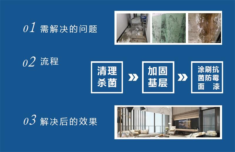 發(fā)霉的“地下室”、“地下車(chē)庫”這樣處理！(圖2)