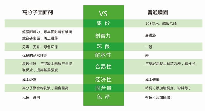 發(fā)霉的“地下室”、“地下車(chē)庫”這樣處理！(圖3)
