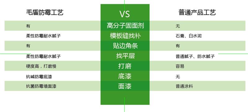 發(fā)霉的“地下室”、“地下車(chē)庫”這樣處理！(圖6)