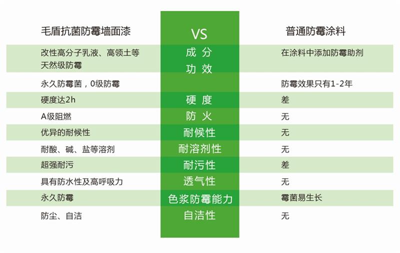 發(fā)霉的“地下室”、“地下車(chē)庫”這樣處理！(圖5)