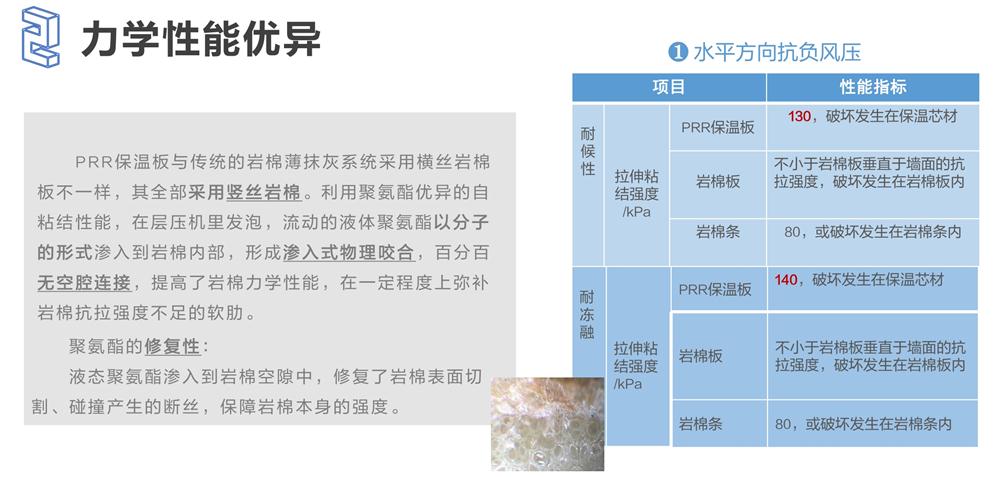 萬(wàn)華PRR保溫板：A級，豎絲巖棉與硬泡聚氨酯復合一體！(圖4)