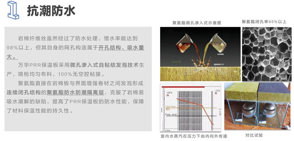 萬(wàn)華PRR保溫板：A級，豎絲巖棉與硬泡聚氨酯復合一體！(圖3)