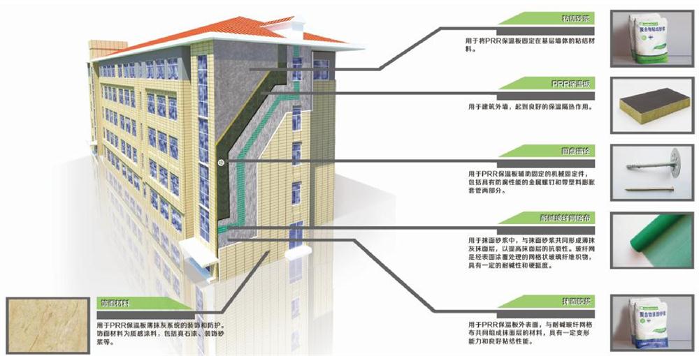 抵抗“負風(fēng)壓”：PRR 保溫板強度高，安全系數遠遠超過(guò)設計要求！(圖1)