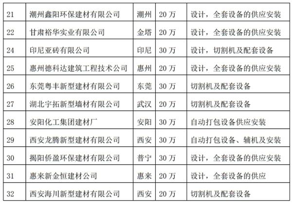 解密：“粉煤灰”利用制作加氣混凝土砌塊、板材工藝！(圖4)
