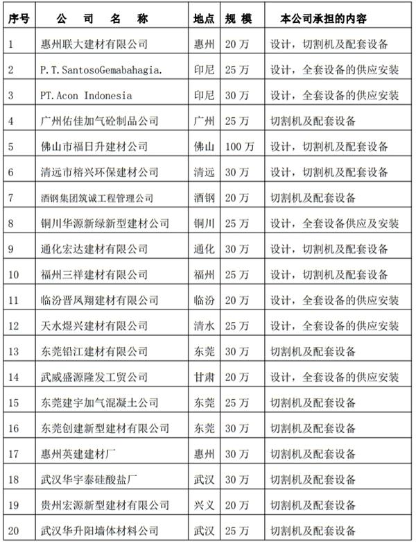 解密：“粉煤灰”利用制作加氣混凝土砌塊、板材工藝！(圖3)