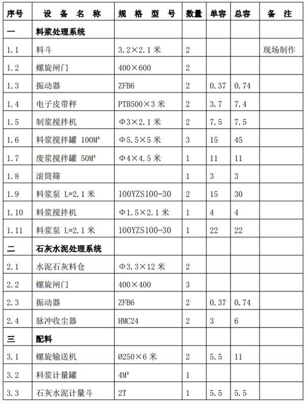 解密：“粉煤灰”利用制作加氣混凝土砌塊、板材工藝！(圖6)