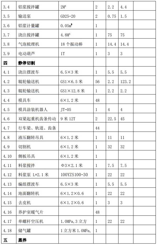 解密：“粉煤灰”利用制作加氣混凝土砌塊、板材工藝！(圖7)