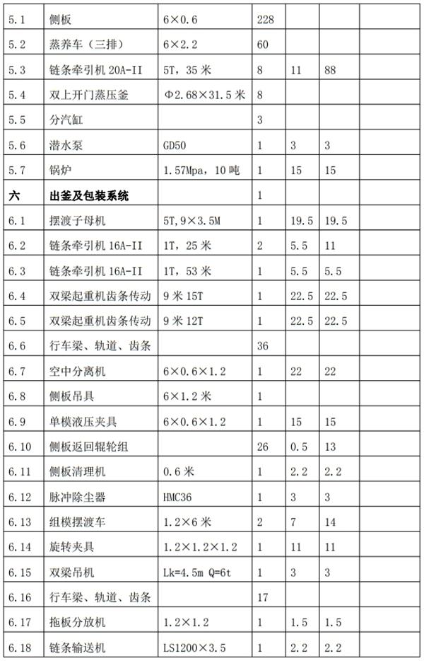 解密：“粉煤灰”利用制作加氣混凝土砌塊、板材工藝！(圖8)