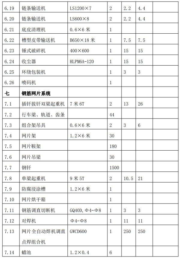 解密：“粉煤灰”利用制作加氣混凝土砌塊、板材工藝！(圖9)