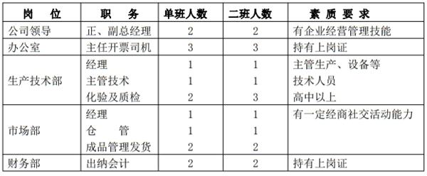 解密：“粉煤灰”利用制作加氣混凝土砌塊、板材工藝！(圖10)