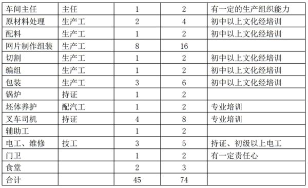 解密：“粉煤灰”利用制作加氣混凝土砌塊、板材工藝！(圖11)
