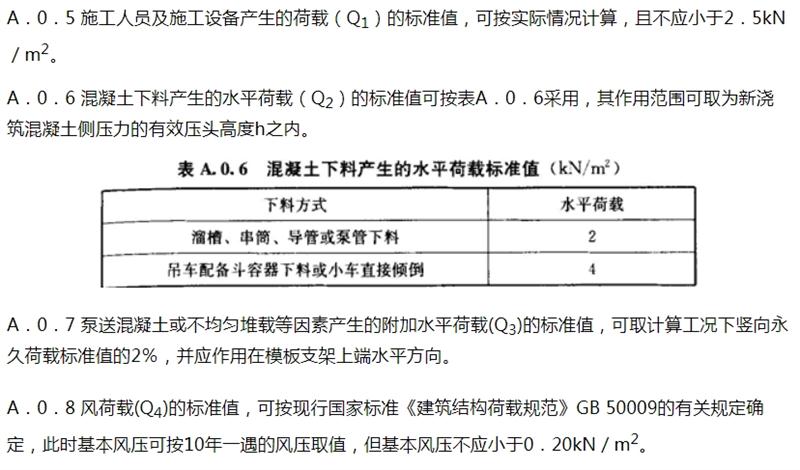 施工荷載：《混凝土結構工程施工規范》GB 50666-2011(圖3)