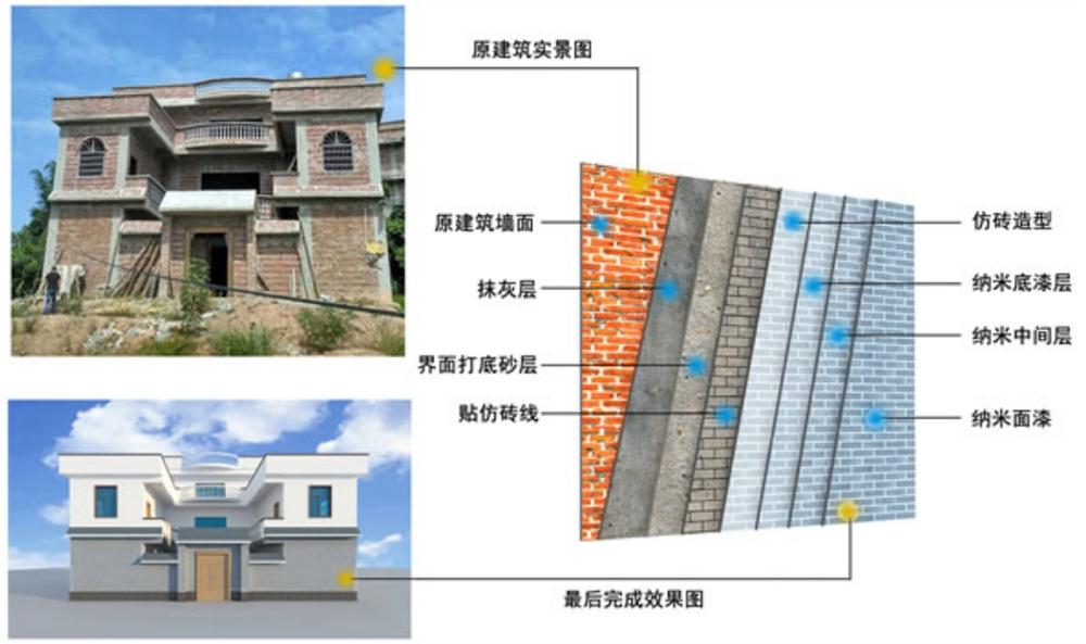 美麗鄉村住宅外墻：納米級裝飾材料(圖1)