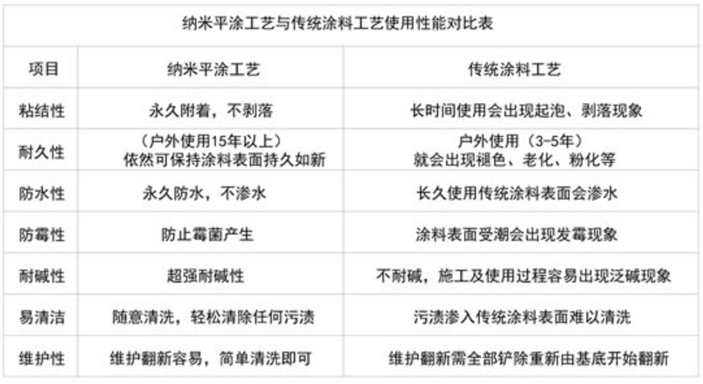 美麗鄉村住宅外墻：納米級裝飾材料(圖6)