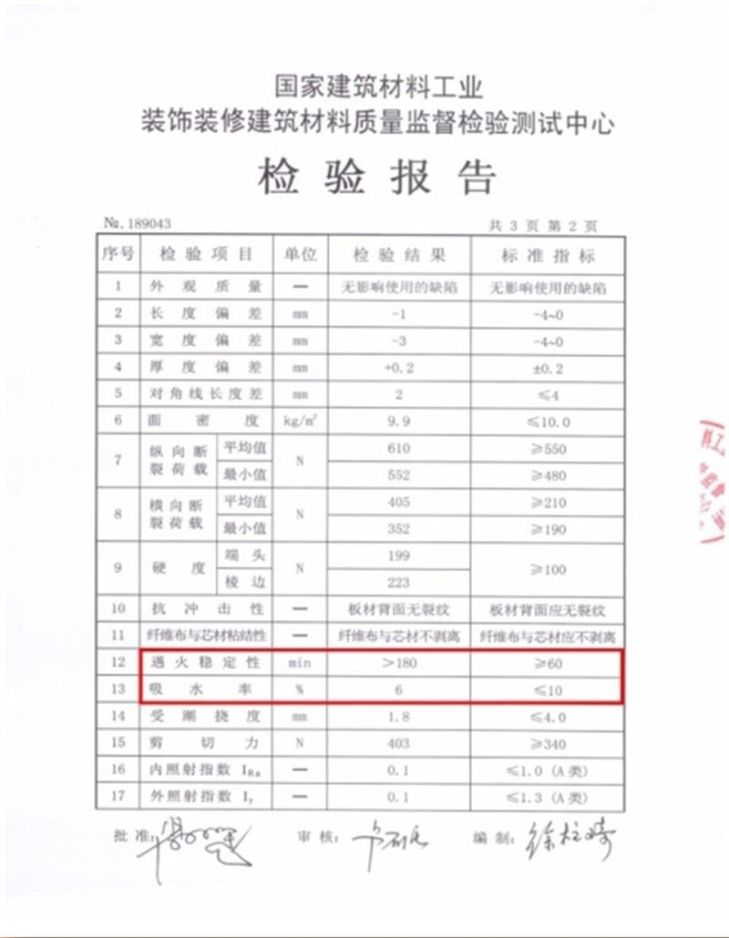 A級防火的部位（頂棚、墻面....），用這種石膏板再不愁！(圖3)