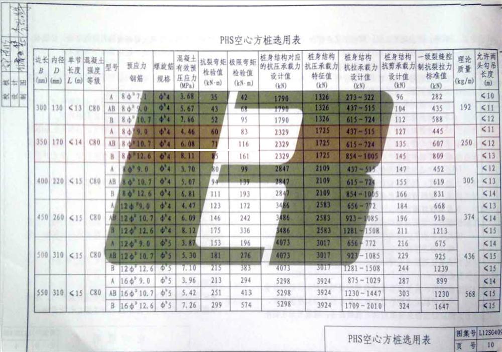 承臺造價(jià)減少的措施之：350空心方樁替代400管樁！(圖4)