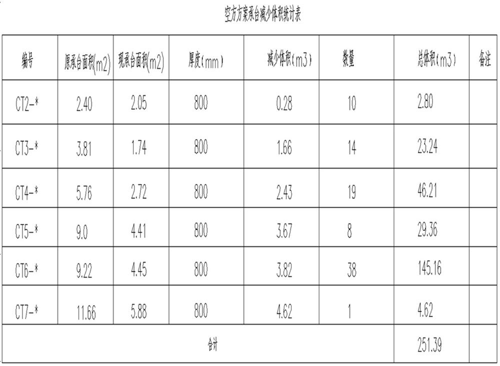 承臺造價(jià)減少的措施之：350空心方樁替代400管樁！(圖11)