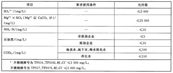 專(zhuān)業(yè)治理：中央空調【制冷效果差、費電...】(圖11)