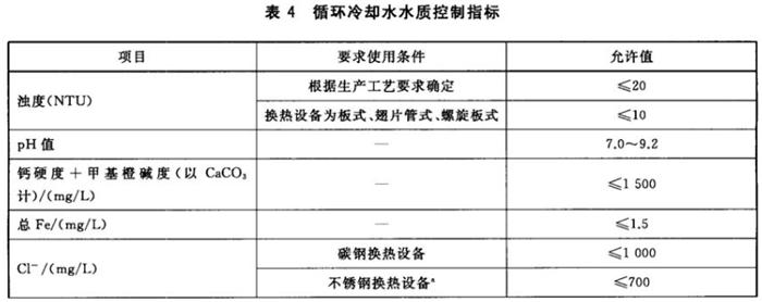 專(zhuān)業(yè)治理：中央空調【制冷效果差、費電...】(圖10)