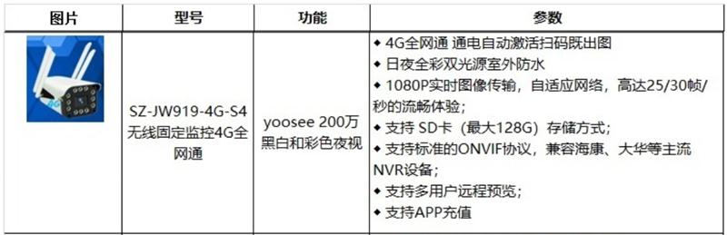 4G室、外防、水彩色夜視：曉民電子(圖2)