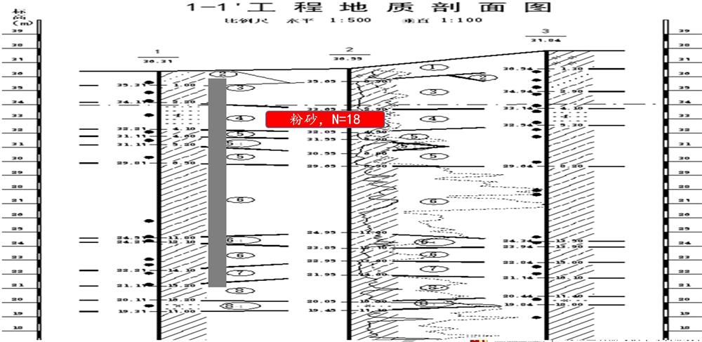 “穿透”密實(shí)砂層、粘土層的預制樁：UHC超高強管樁(圖7)