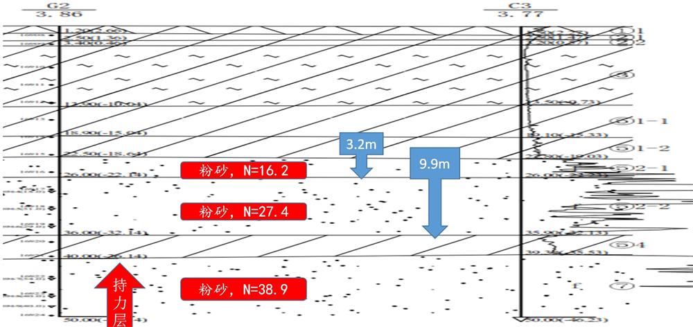 “穿透”密實(shí)砂層、粘土層的預制樁：UHC超高強管樁(圖10)