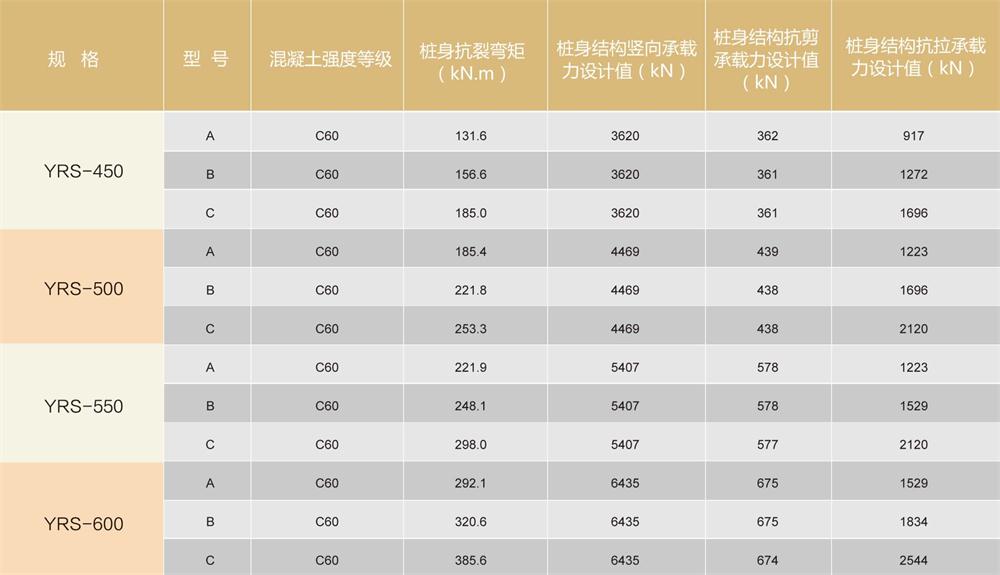 預應力混凝土實(shí)心方樁(圖4)