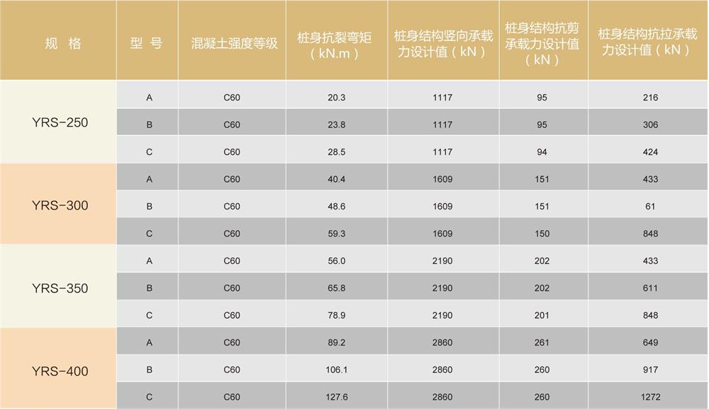 預應力混凝土實(shí)心方樁(圖3)