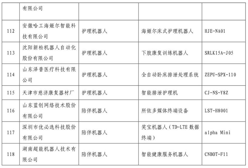 《智慧健康養老產(chǎn)品目錄（2020年版）》公示(圖8)