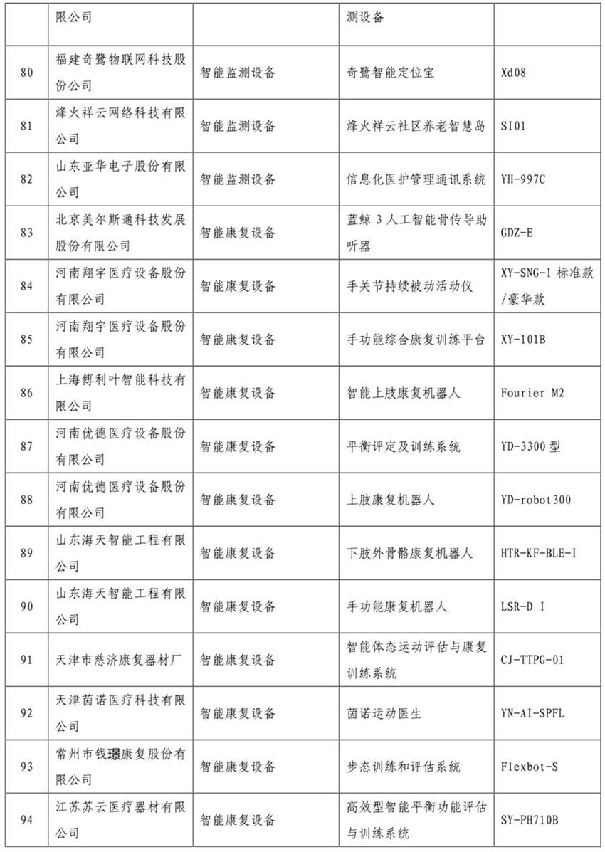 《智慧健康養老產(chǎn)品目錄（2020年版）》公示(圖6)