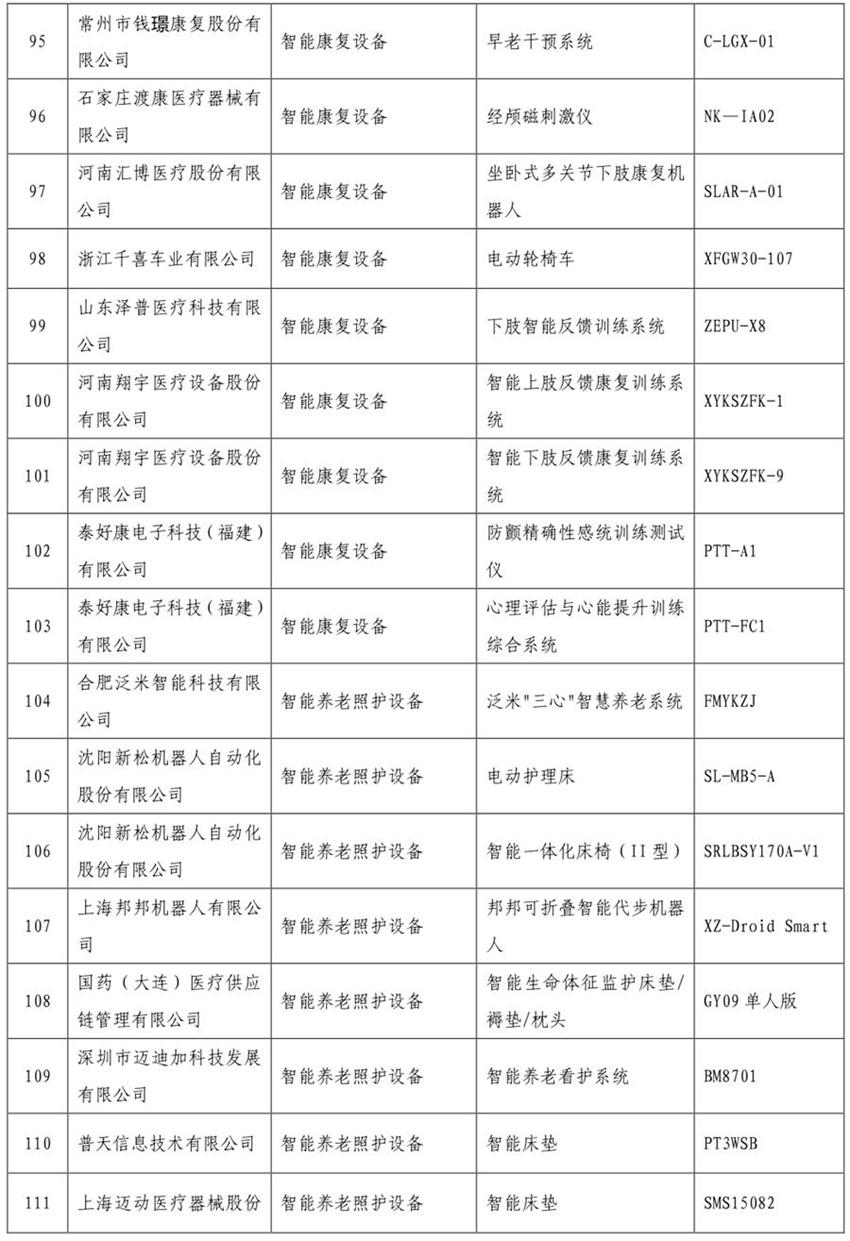 《智慧健康養老產(chǎn)品目錄（2020年版）》公示(圖7)