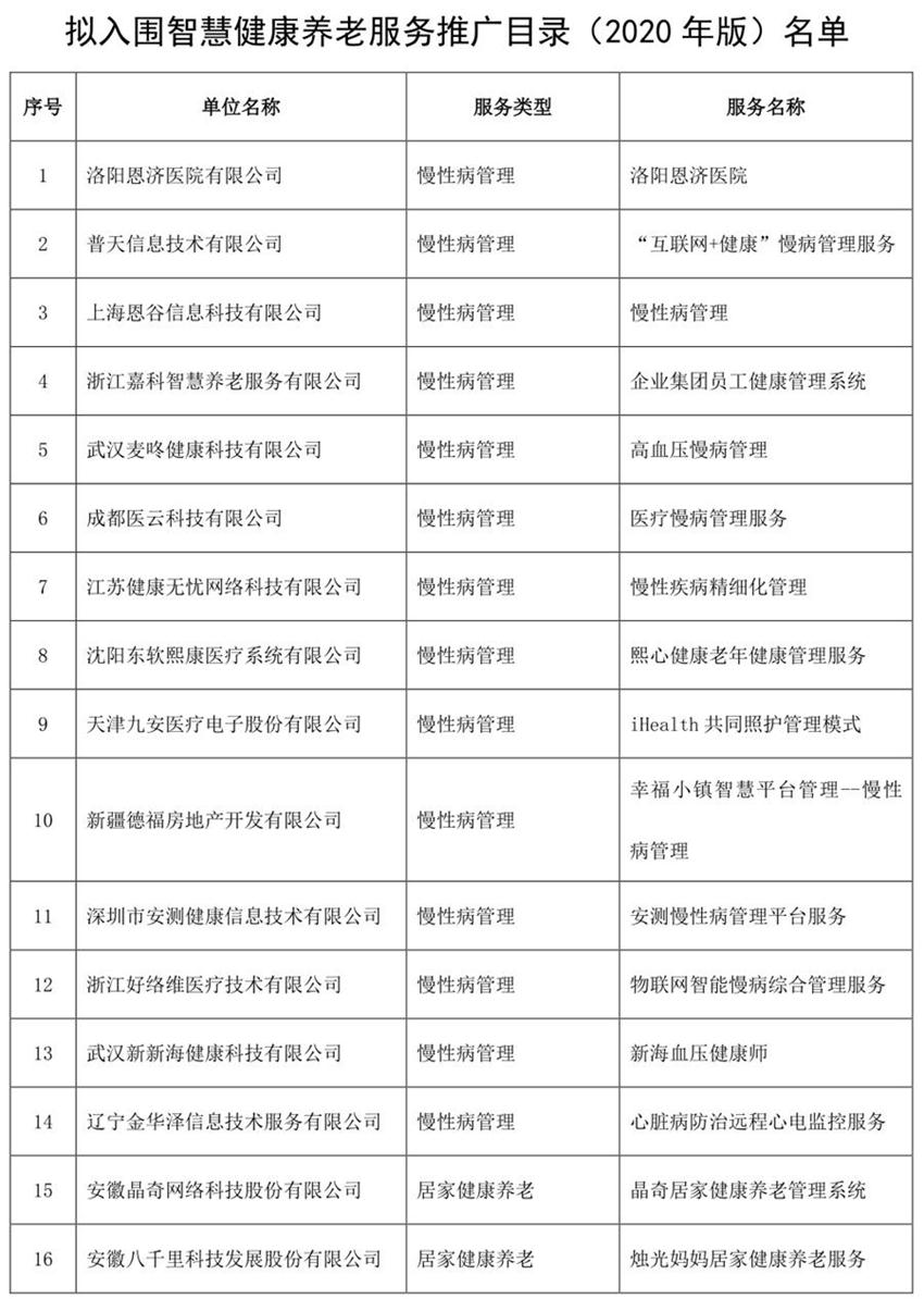 《智慧健康養老服務(wù)推廣目錄（2020年版）》公示(圖1)