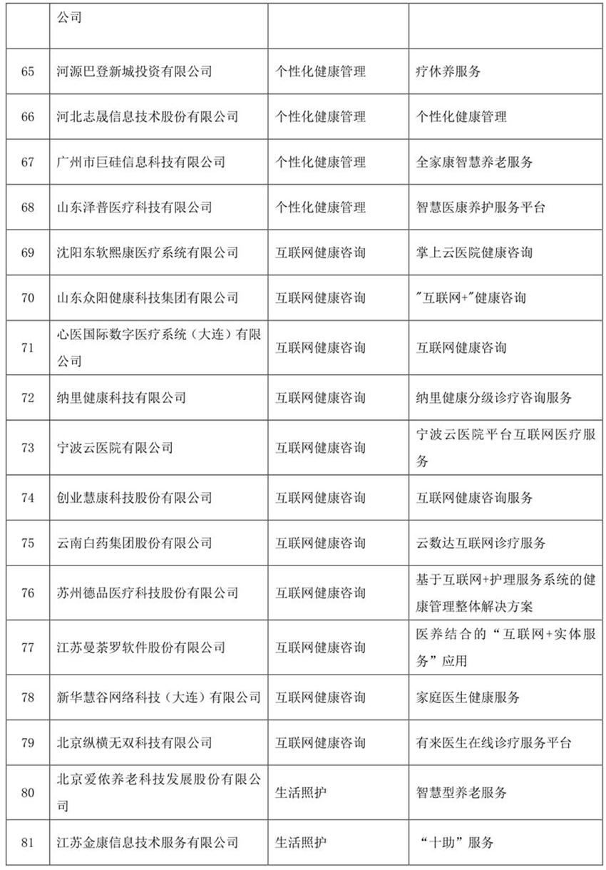 《智慧健康養老服務(wù)推廣目錄（2020年版）》公示(圖5)