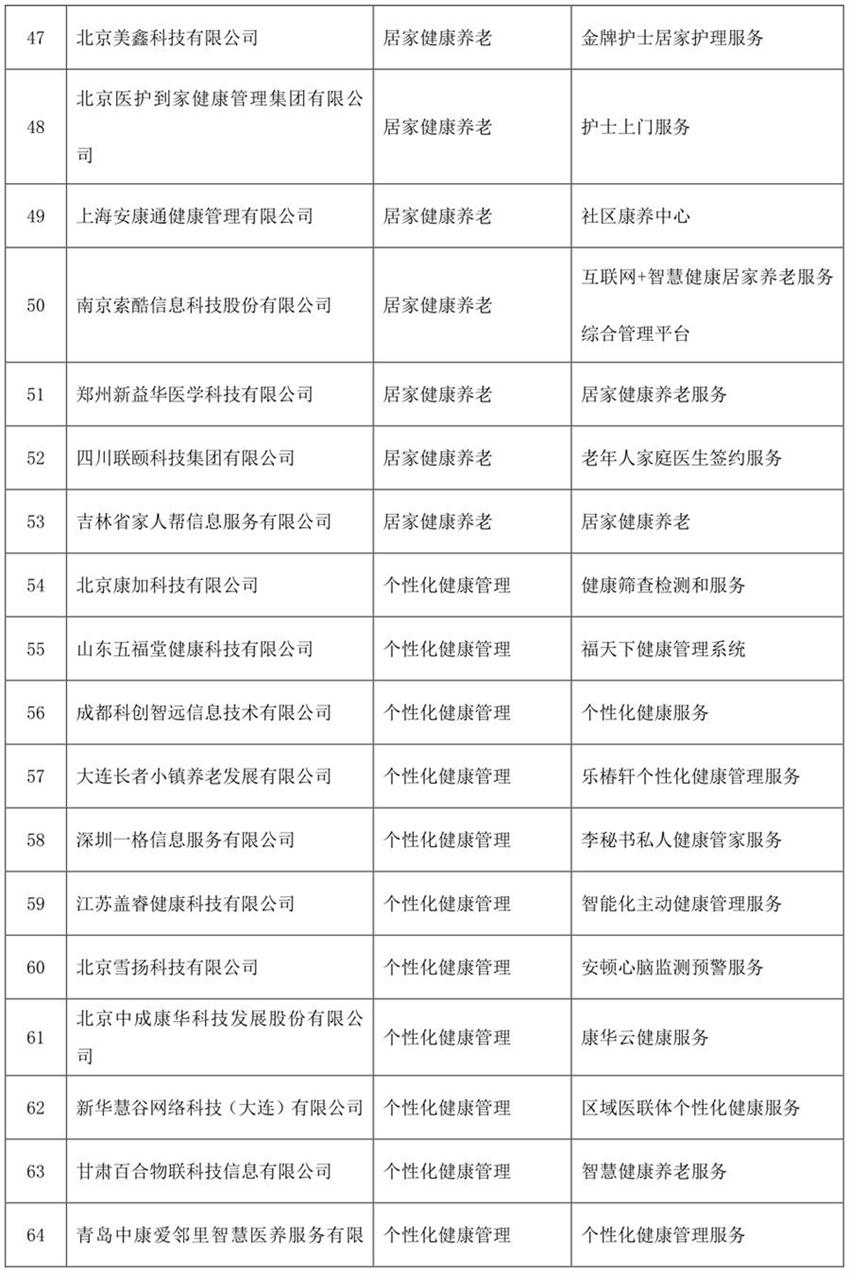 《智慧健康養老服務(wù)推廣目錄（2020年版）》公示(圖4)