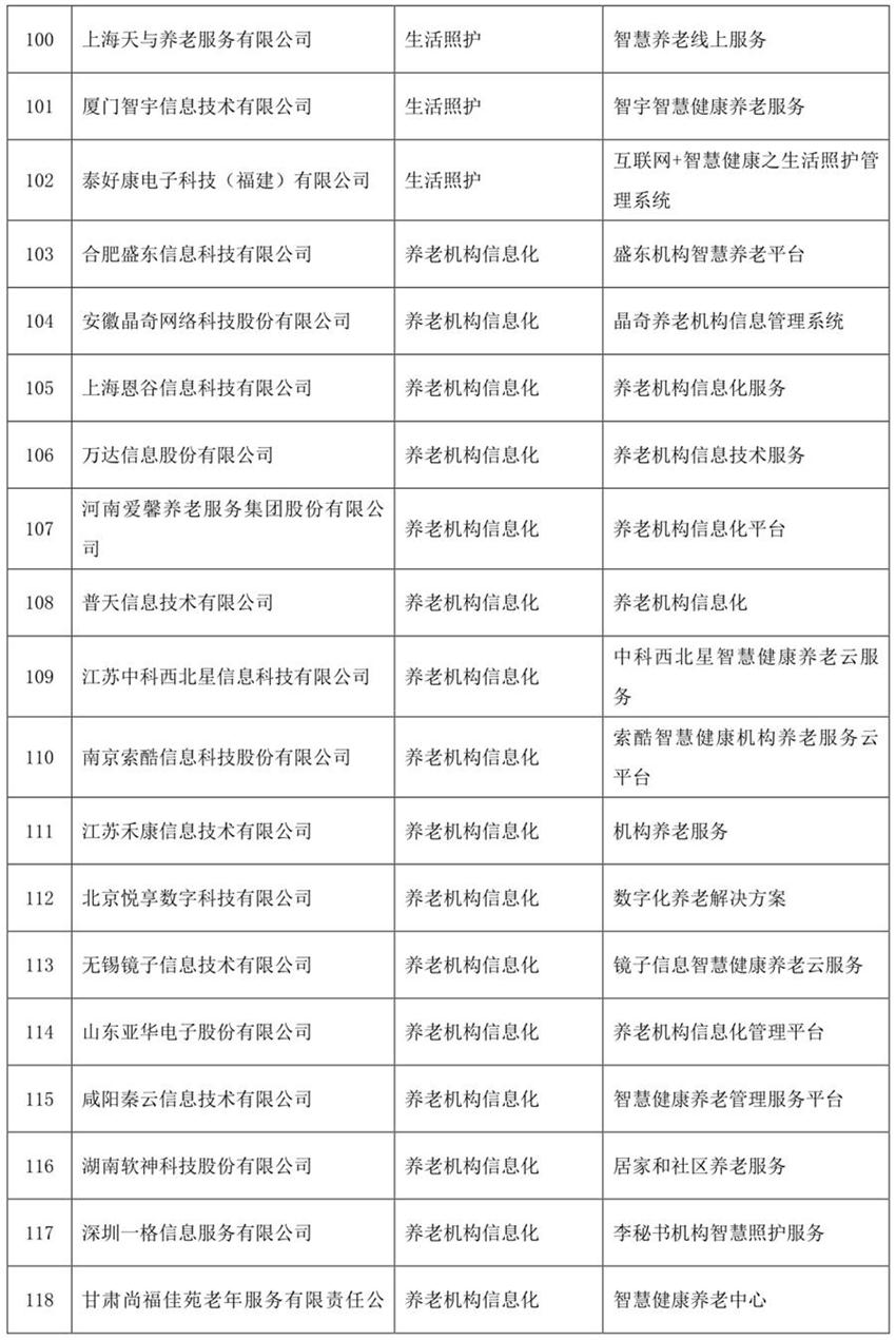 《智慧健康養老服務(wù)推廣目錄（2020年版）》公示(圖7)