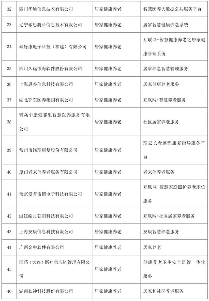 《智慧健康養老服務(wù)推廣目錄（2020年版）》公示(圖3)