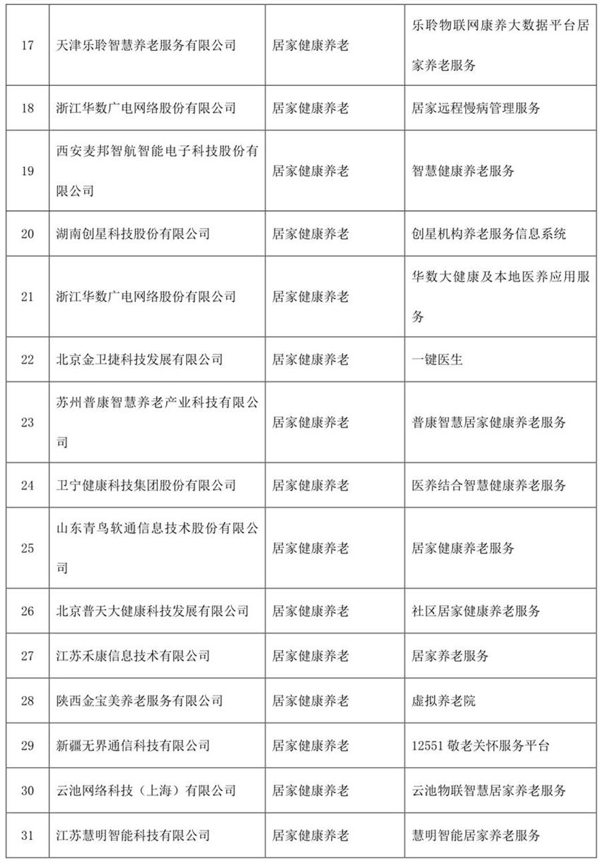 《智慧健康養老服務(wù)推廣目錄（2020年版）》公示(圖2)
