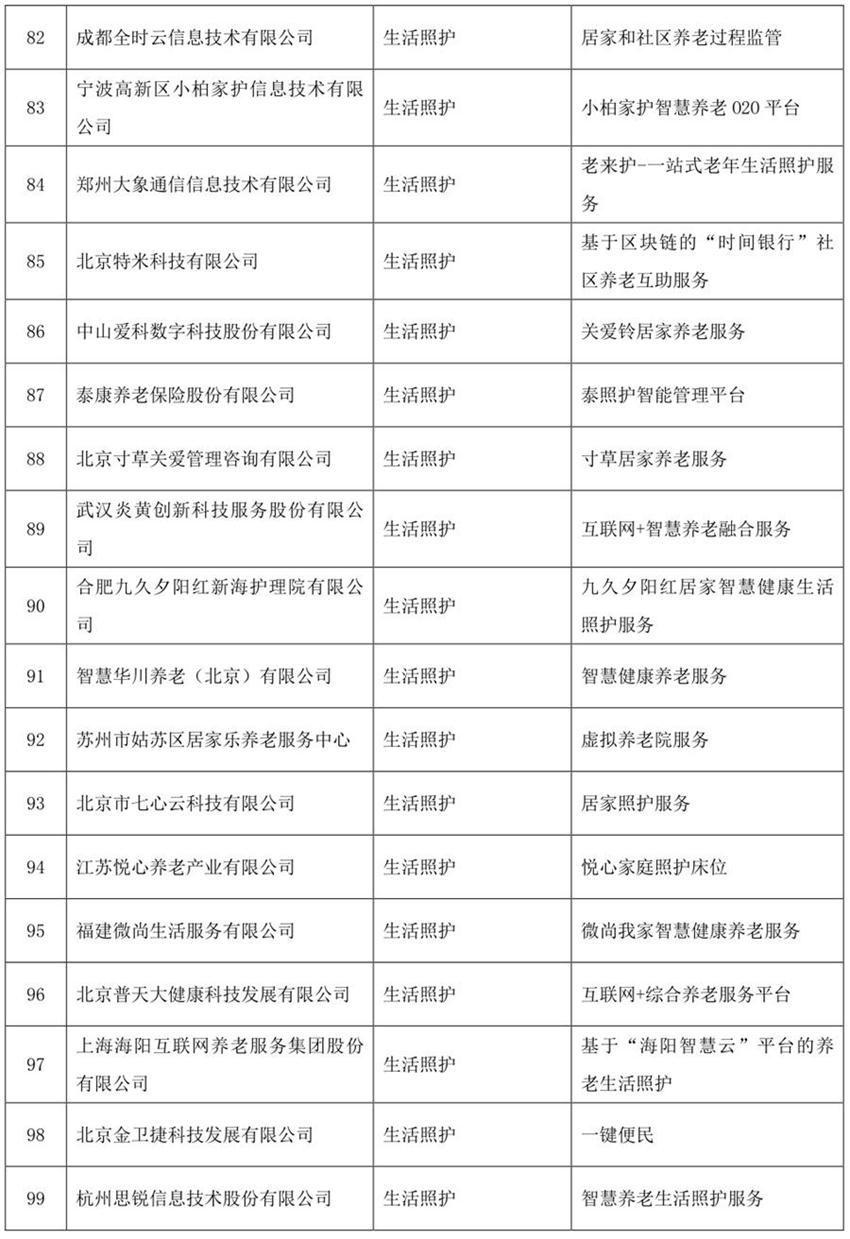 《智慧健康養老服務(wù)推廣目錄（2020年版）》公示(圖6)