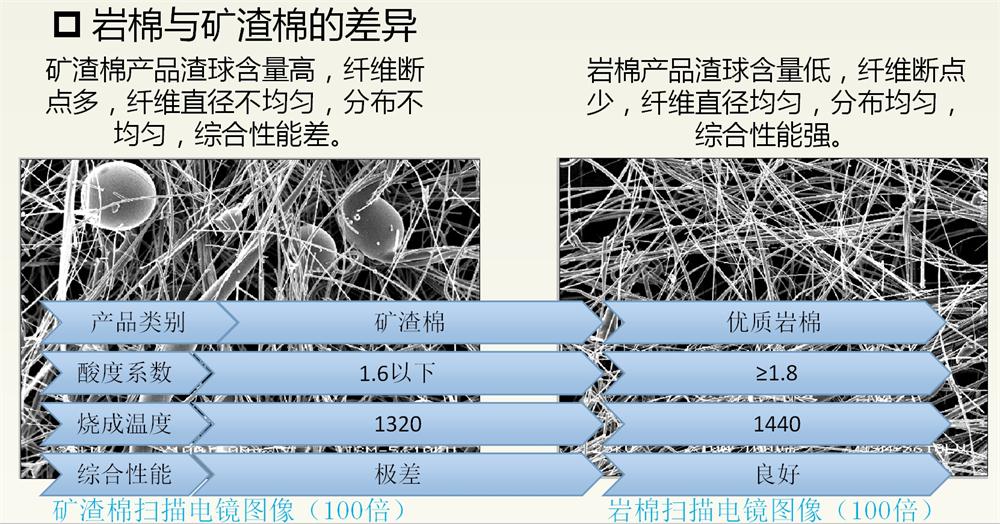 巖棉與礦渣棉小知識！(圖2)