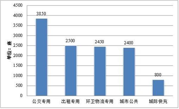 國家及山東：充電基礎設施建設的幾個(gè)文件(圖1)