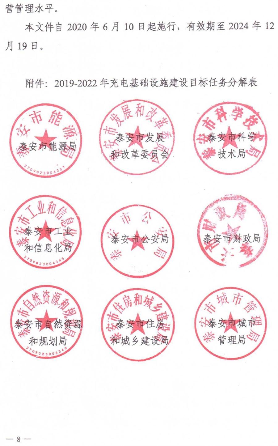 泰安市電動(dòng)汽車(chē)充電基礎設施建設運營(yíng)管理實(shí)施意見(jiàn)(圖8)
