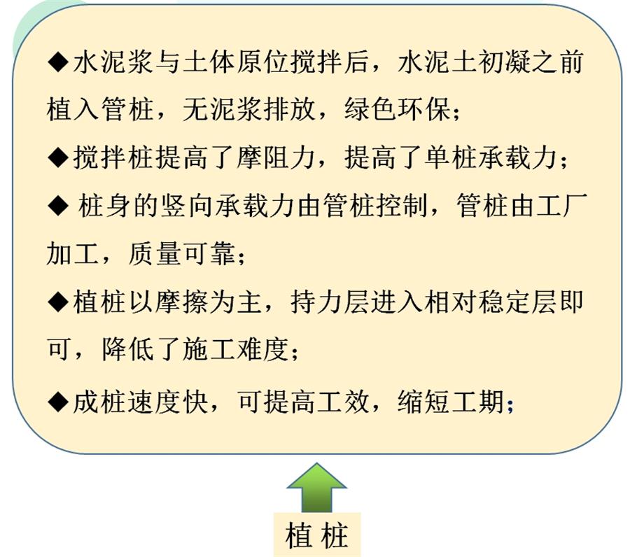 【勁性復合樁】克服CFG等灌注樁的缺點(diǎn)之樁型！(圖7)