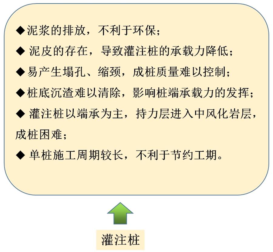 【勁性復合樁】克服CFG等灌注樁的缺點(diǎn)之樁型！(圖6)