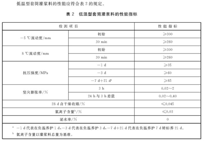 預制剪力墻板縱向受力鋼筋：【鋼筋套筒灌漿連接接頭】(圖15)
